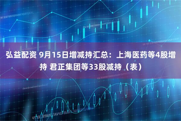 弘益配资 9月15日增减持汇总：上海医药等4股增持 君正集团等33股减持（表）